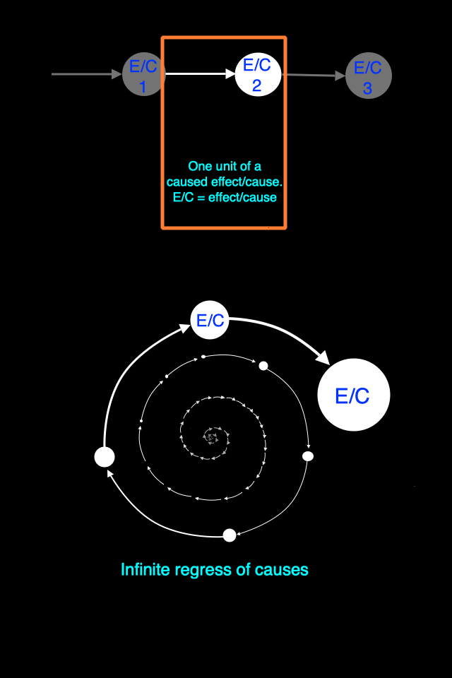 cause & effect
