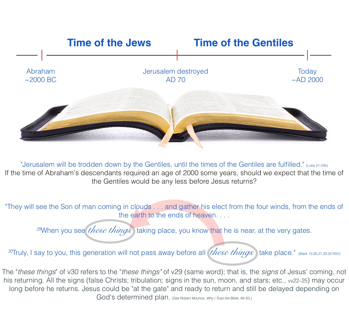 TimeOfGentiles